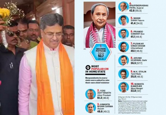 Tripura CM emerged 5th most Popular CM in home state in National Media Survey : Tripura BJP celebrates  